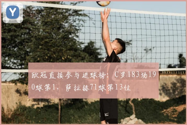 欧冠直接参与进球榜：C罗183场190球第1，萨拉赫71球第13位